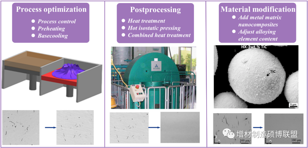 鎳基高溫合金增材制造過程中裂紋類型、機理及抑制方法綜述 